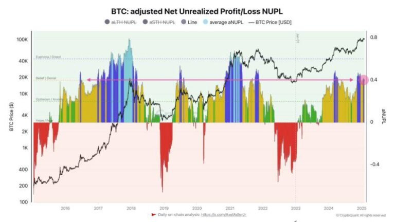 Cuánto está valiendo actualmente un Bitcoin en el mercado 2 bitcoin representado con graficos de mercado