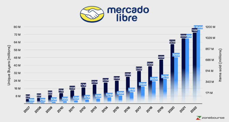 Qué artículos varios puedes encontrar en Mercado Libre Cali 2 busqueda de tesoros en mercado libre