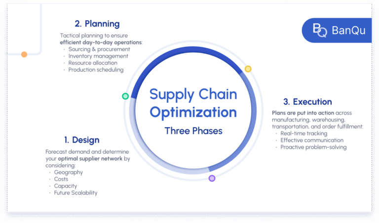 Qué es el supply chain management y por qué es importante para las empresas 3 Qué es el supply chain management y por qué es importante para las empresas