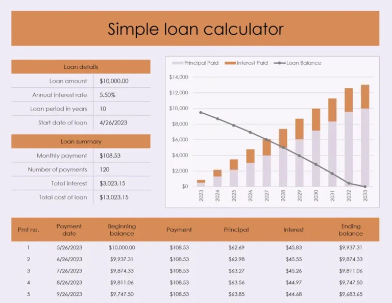 Cómo Hacer un Análisis Financiero Efectivo y Sencillo 7 Cómo Hacer un Análisis Financiero Efectivo y Sencillo