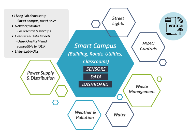 Qué es el Smart Campus de Poli Edu Co y cómo funciona 4 Qué es el Smart Campus de Poli Edu Co y cómo funciona