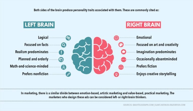 Cómo influyen las neurociencias aplicadas al marketing en las decisiones de compra 4 Cómo influyen las neurociencias aplicadas al marketing en las decisiones de compra