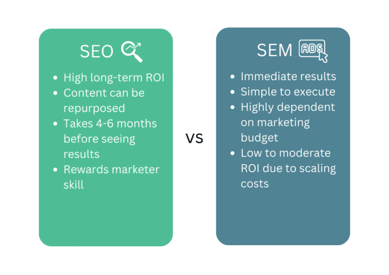 Cuál es la diferencia entre SEO y SEM en marketing digital 3 Cuál es la diferencia entre SEO y SEM en marketing digital
