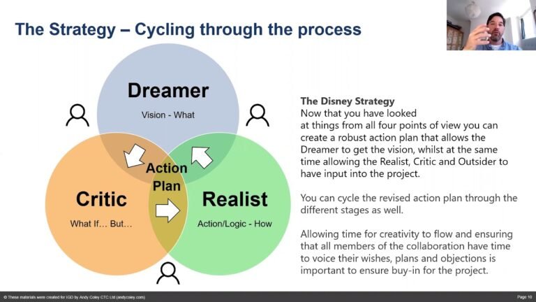 Qué habilidades necesito para estudiar marketing y diseño gráfico 7 Qué habilidades necesito para estudiar marketing y diseño gráfico