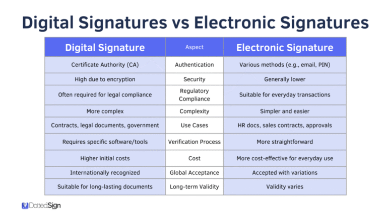 Qué diferencias existen entre la firma electrónica y la firma digital 25 diferencias entre firma electronica y digital
