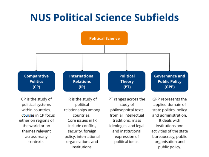 Qué disciplinas abarca el estudio de las ciencias políticas 12 diversas disciplinas en ciencias politicas