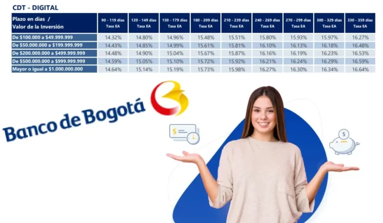 Dónde encontrar un simulador de CDT del Banco Bogotá 8 Dónde encontrar un simulador de CDT del Banco Bogotá