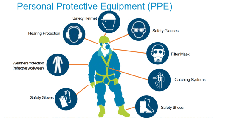 Qué es el EPP necesario para trabajos en altura y su importancia 5 Qué es el EPP necesario para trabajos en altura y su importancia