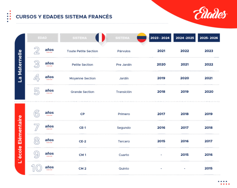 Qué colegios de calendario B se encuentran en Bogotá 3 Qué colegios de calendario B se encuentran en Bogotá