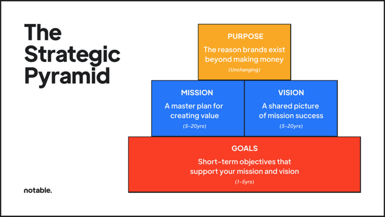 Cómo Se Realiza el Posicionamiento de Marca Ejemplos Prácticos 8 Cómo Se Realiza el Posicionamiento de Marca Ejemplos Prácticos
