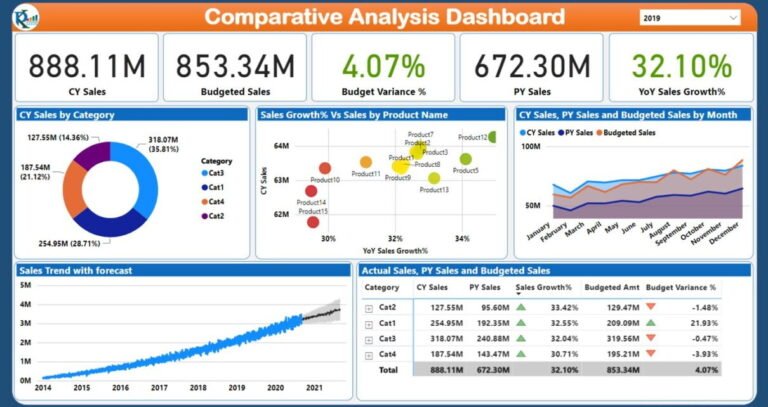 Qué diferencias existen entre Business Intelligence y Business Analytics 3 grafico comparativo de bi y ba