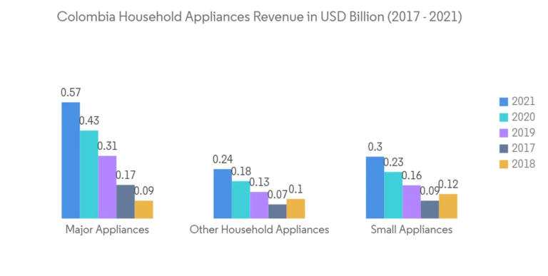 grafico de analisis de mercado en colombia
