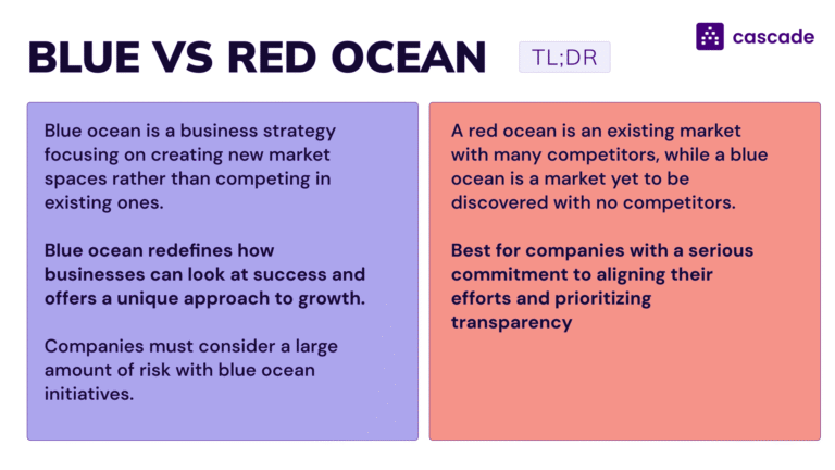 Qué son el océano rojo y el océano azul en estrategia empresarial 5 Qué son el océano rojo y el océano azul en estrategia empresarial