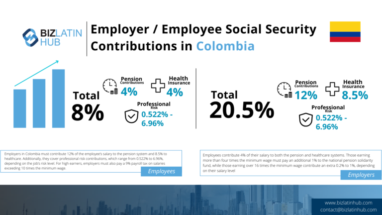 Un pensionado tiene derecho a indemnización por despido en Colombia 2 pension y derechos laborales en colombia