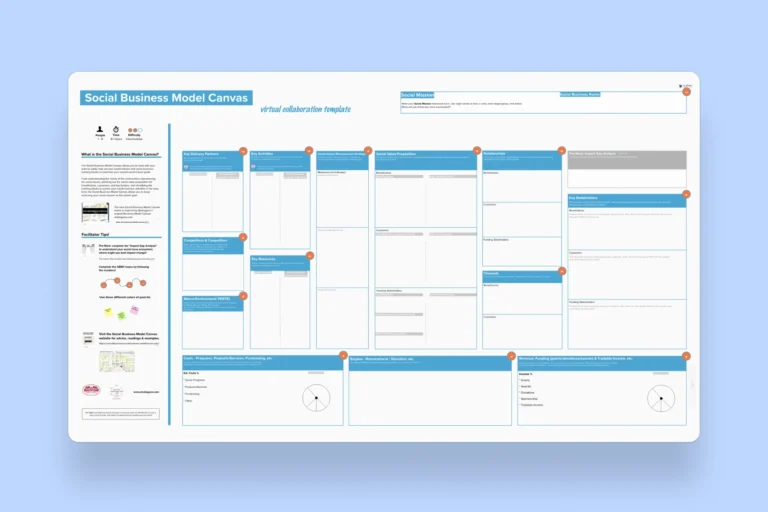 Cómo utilizar una plantilla de Business Model Canvas eficazmente 6 Cómo utilizar una plantilla de Business Model Canvas eficazmente
