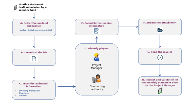 Qué pasos seguir para la resolución DIAN en facturación electrónica 6 Qué pasos seguir para la resolución DIAN en facturación electrónica