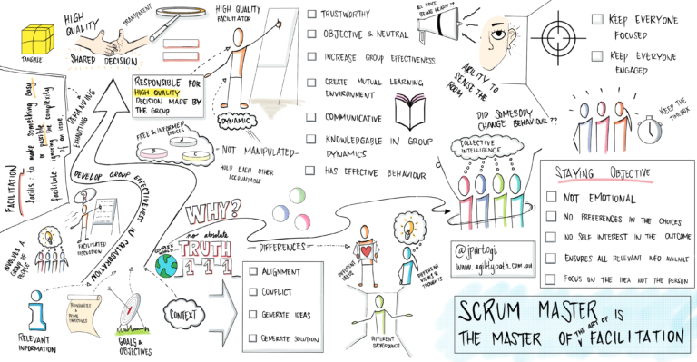 Qué funciones realiza un Scrum Master en un equipo ágil 3 Qué funciones realiza un Scrum Master en un equipo ágil