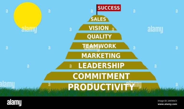 un camino hacia el exito empresarial