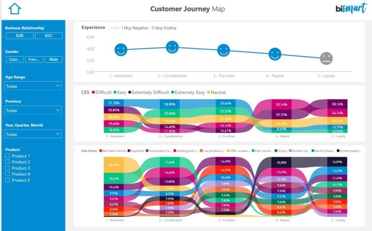 Para qué sirve Power BI y cómo puede mejorar tu análisis de datos 4 visualizacion de datos en power bi