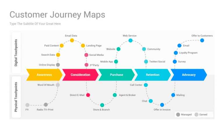Qué Son y Cómo Hacer Ejemplos de Customer Journey Map Efectivos 5 Qué Son y Cómo Hacer Ejemplos de Customer Journey Map Efectivos
